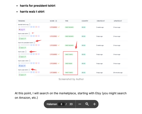 Ebook Hasilkan $100 per Day Dengan Teknik Keyword Tren